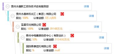 贵州水晶职工技协技术咨询服务部 专业咨询，技术赋能
